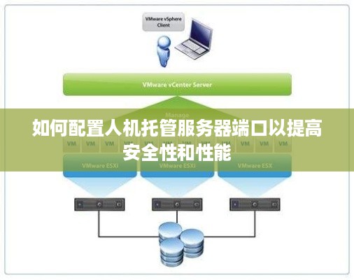 如何配置人机托管服务器端口以提高安全性和性能