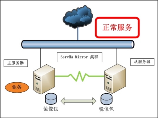 如何配置人机托管服务器端口以提高安全性和性能