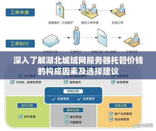 深入了解湖北城域网服务器托管价钱的构成因素及选择建议