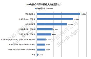 深入了解湖北城域网服务器托管价钱的构成因素及选择建议