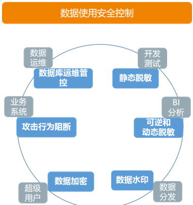 服务器托管安全性分析，保障企业数据安全的关键因素