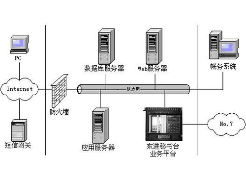 宁波网络服务器托管报价详解，为您的业务提供稳定可靠的解决方案