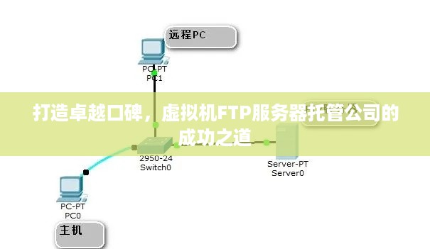 打造卓越口碑，虚拟机FTP服务器托管公司的成功之道