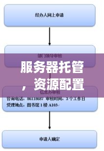 服务器托管，资源配置的决策与影响