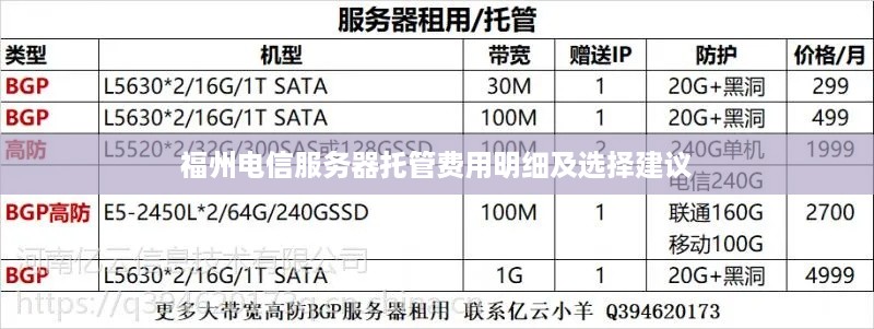 福州电信服务器托管费用明细及选择建议