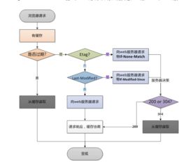 服务器托管，如何选择与使用？——一篇详细的指南