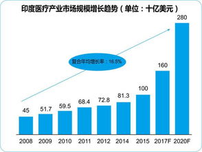 美国服务器托管商排行榜，权威指南助您选择最佳服务提供商