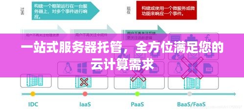 一站式服务器托管，全方位满足您的云计算需求