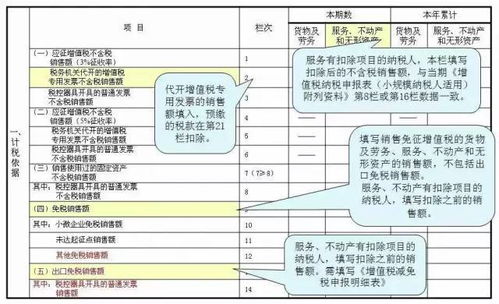 河南省托管服务器申请表填写指南与注意事项