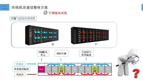 构建高效稳定的服务器托管机房管理制度