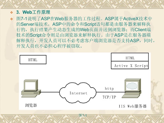 如何托管自己的Web项目个人服务器