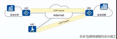 选择高端L2TP服务器托管公司，让您的业务飞跃增长