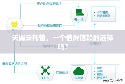 天翼云托管，一个值得信赖的选择吗？