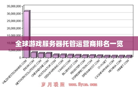 全球游戏服务器托管运营商排名一览