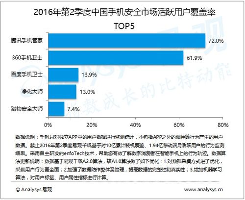 杭州网银互联服务器托管，保障数据安全与业务稳定的关键一环