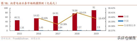 电信服务器托管费用是多少？一篇详细的解答在此！