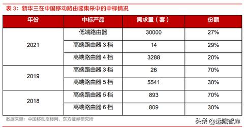 城域网服务器托管机构名称，为您提供稳定、高效、安全的云计算服务