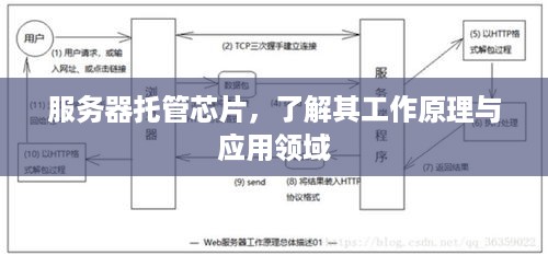 服务器托管芯片，了解其工作原理与应用领域