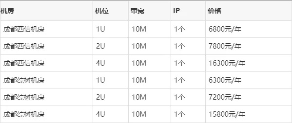 成都4U服务器托管价格2020:最新行情与选择攻略