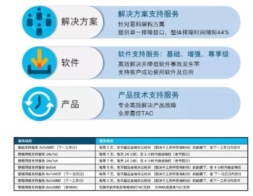 构建可靠基础，选择最佳企业级服务器托管供应商的关键因素