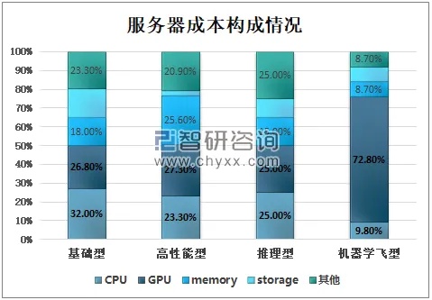 托管服务器的成本费用分析，为您的业务提供全面的财务洞察