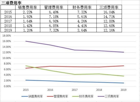 托管服务器的成本费用分析，为您的业务提供全面的财务洞察