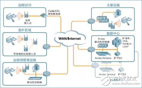 应用服务器托管的环境下，优势、挑战与解决方案