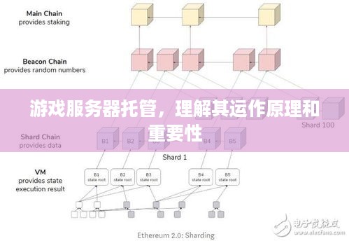 游戏服务器托管，理解其运作原理和重要性