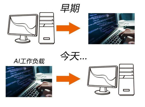 探讨服务器托管IDC Linux系统安装的幕后英雄