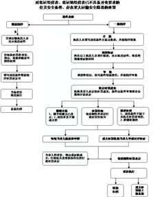 不规范托管服务器管理制度，隐患与解决之道