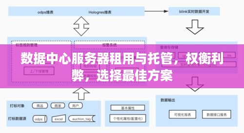 数据中心服务器租用与托管，权衡利弊，选择最佳方案