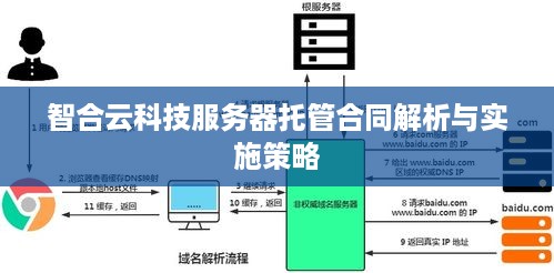 智合云科技服务器托管合同解析与实施策略