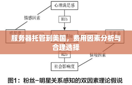 服务器托管到美国，费用因素分析与合理选择