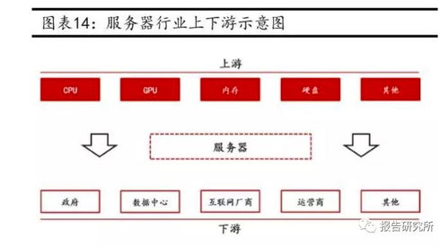 零售行业服务器托管的必要性与优势