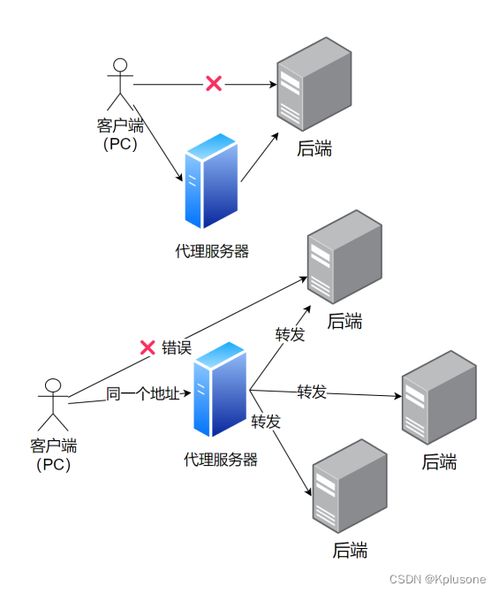 g口服务器，租用还是托管？——权衡利弊，选择最佳方案