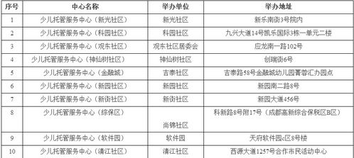 四川服务器托管企业名单大全，让您的业务无后顾之忧