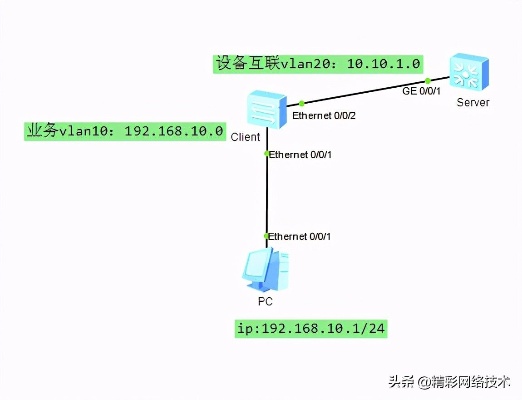 托管服务器两台机器telnet不通，原因与解决方法