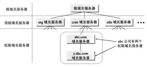 掌握域名服务器托管管理，从原理到实践