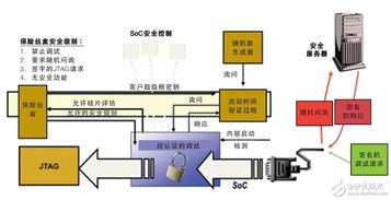 租电分离服务器托管，优势、费用与适用场景分析