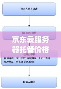 京东云服务器托管价格解析，让你轻松搭建高效云计算环境