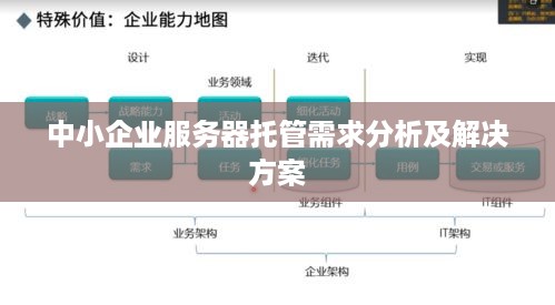 中小企业服务器托管需求分析及解决方案