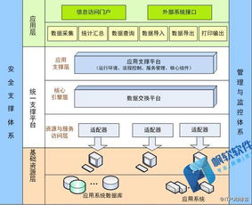 中小企业服务器托管需求分析及解决方案