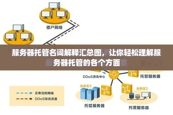 服务器托管名词解释汇总图，让你轻松理解服务器托管的各个方面