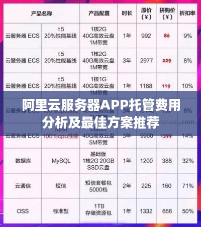 阿里云服务器APP托管费用分析及最佳方案推荐