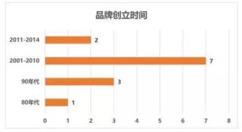 重庆服务器托管行业知名品牌及其优势分析