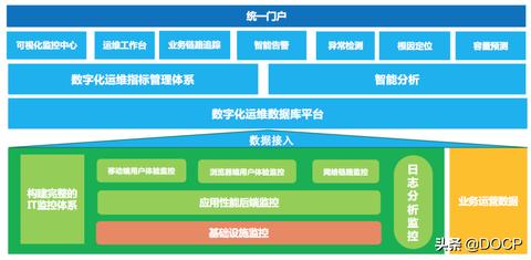 金融服务器供应商运维托管，为您的金融业务保驾护航