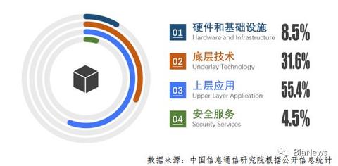 金融服务器供应商运维托管，为您的金融业务保驾护航