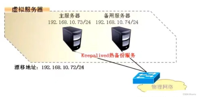 托管的单IP服务器虚拟机，优势、使用和注意事项