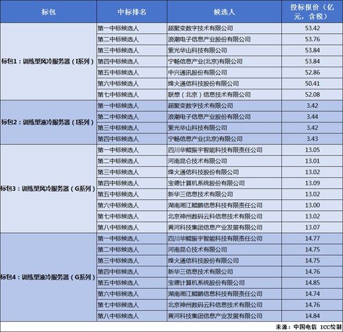 广州电信托管服务器价格表详解，为您的企业提供高效、稳定的IT解决方案