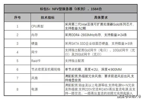 广州电信托管服务器价格表详解，为您的企业提供高效、稳定的IT解决方案